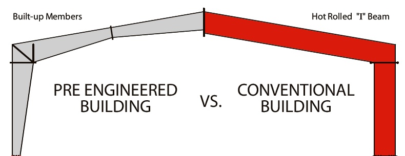 Pre Engineered Building Vs. Conventional Steel Building | Halleys Blue